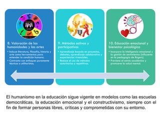 8. Valoración de las
humanidades y las artes
• Incluye literatura, filosofía, historia y
arte como herramientas para
entender la condición humana.
• Contrasta con enfoques puramente
técnicos o utilitaristas.
9. Métodos activos y
participativos
• Aprendizaje basado en proyectos,
debates, aprendizaje colaborativo y
experiencias vivenciales.
• Reduce el uso de métodos
autoritarios o repetitivos.
10. Educación emocional y
bienestar psicológico
• Incorpora la inteligencia emocional y
la gestión de sentimientos (influyente
en la pedagogía de Rogers).
• Previene el estrés académico y
promueve la salud mental.
El humanismo en la educación sigue vigente en modelos como las escuelas
democráticas, la educación emocional y el constructivismo, siempre con el
fin de formar personas libres, críticas y comprometidas con su entorno.
 