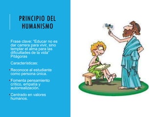 PRINCIPIO DEL
HUMANISMO
Frase clave: “Educar no es
dar carrera para vivir, sino
templar el alma para las
dificultades de la vida”
Pitágoras
Características:
•Reconoce al estudiante
como persona única.
•Fomenta pensamiento
crítico, empatía y
autorrealización.
•Centrado en valores
humanos.
 