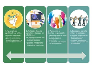 4. Aprendizaje
significativo y crítico
• Prioriza la comprensión
sobre la memorización.
• Estimula el pensamiento
crítico, la creatividad y la
capacidad de cuestionar.
5. Relación docente-
estudiante basada en
el diálogo
• El profesor actúa como guía
o facilitador, no como
autoridad impositiva.
• Promueve una pedagogía
horizontal y participativa
(inspirada en Paulo Freire).
6. Autonomía y
libertad responsable
• El estudiante debe ser capaz
de tomar decisiones
informadas sobre su
aprendizaje.
• Se fomenta la autodisciplina
y la autorregulación.
7. Educación para la
vida y la sociedad
• Vincula el aprendizaje con
problemas reales y
contextos sociales.
• Promueve la ciudadanía
activa y el compromiso con
la comunidad.
 