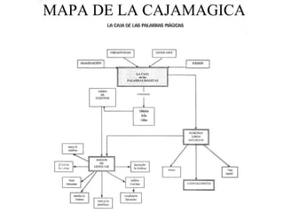 MAPA DE LA CAJAMAGICA 