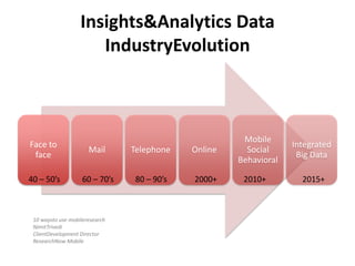 Insights&Analytics Data
                      IndustryEvolution



                                                       ...