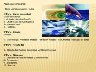 Paginas preliminares:
- Título- Agradecimientos- Índice
1ª Parte: Marco conceptual
Marco conceptual
1.- Introducción-Justificación
2.- Objetivos de la investigación
3.- Marco teórico
4.- Hipótesis
2ª Parte: Método
Método
5.- Metodología: Variables- Método- Población-muestra- Instrumentos- Recogida de datos
3ª Parte: Resultados
6.- Resultados: Análisis descriptivo- Análisis inferencial
4ª Parte: Discusión
7.- Valoración de los resultados y conclusiones
8.- Propuestas
9.- Bibliografía
10.- Anexos
 