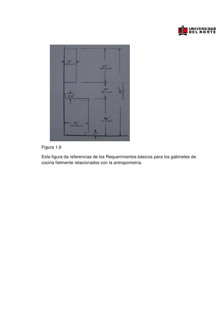 Investigación Diseño para la Cocina