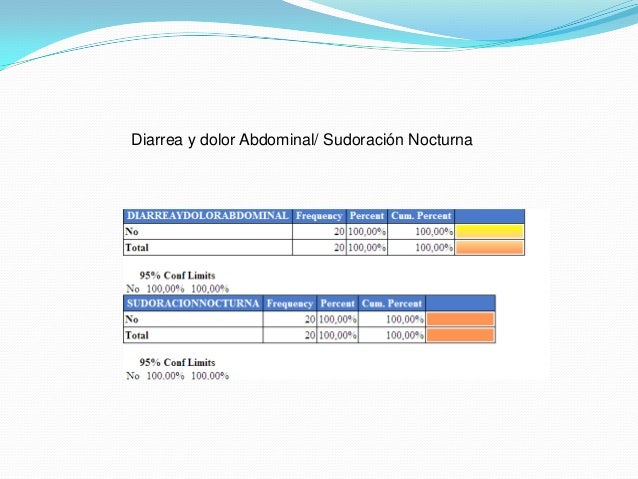 preguntas de investigacion sobre tuberculosis investigaci 243 n sobre tuberculosis determinantes 1 preguntas de investigacion sobre tuberculosis investigaci 243 n sobre tuberculosis determinantes 1