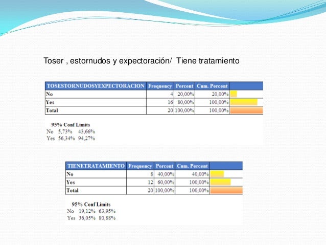 preguntas de investigacion sobre tuberculosis investigaci 243 n sobre tuberculosis determinantes 1 preguntas de investigacion sobre tuberculosis investigaci 243 n sobre tuberculosis determinantes 1