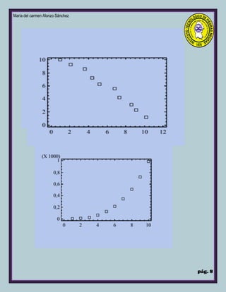 María del carmen Alonzo Sánchez
pág. 8
 