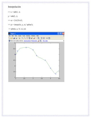 Interpolación
>> x = tab(1, :);
y = tab(2, :);
>> xi = 2:0.25:4.5;
>> yi = interp1(x, y, xi, 'spline');
>> plot(x, y, 'o', xi, yi)
 