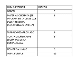 Investigación y evaluación objeto determinado
