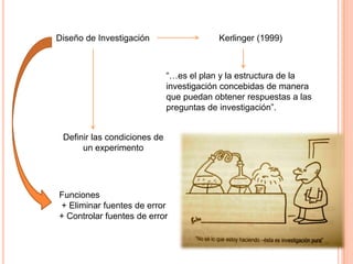 Diseño de Investigación

Kerlinger (1999)

“…es el plan y la estructura de la
investigación concebidas de manera
que puedan obtener respuestas a las
preguntas de investigación”.
Definir las condiciones de
un experimento

Funciones
+ Eliminar fuentes de error
+ Controlar fuentes de error

 