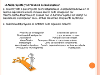 El Anteproyecto y El Proyecto de Investigación
El anteproyecto o pre-proyecto de investigación es un documento breve en el
cual se expresan las ideas iniciales acerca de la indagación por
realizar. Dicho documento no es más que un borrador o papel de trabajo del
proyecto de investigación en sí, ambos presentan el siguiente contenido:
El contenido del proyecto se sintetiza de la siguiente manera:

Problema de Investigación
Lo que no se conoce.
Objetivos de Investigación
Lo que se aspira conocer.
Justificación
Por qué se desea conocer.
Marco Teórico
Base para obtener el nuevo conocimiento.
Metodología
Cómo se obtendrá el conocimiento.
Aspectos Administrativos Cuándo y con qué recursos se llevara a cabo la
(Presupuesto y Cronograma)
investigación.

 