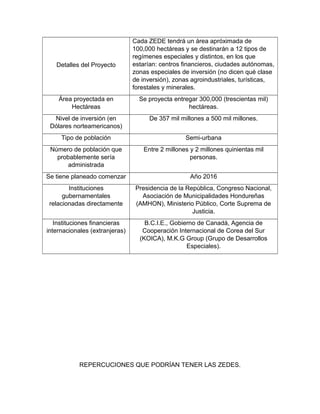 Investigación zonas de empleo y desarrollo económico | DOC