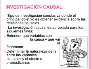 INVESTIGACIÓN CAUSAL Tipo de investigación conclusiva donde el principal objetivo es obtener evidencia sobre las relaciones causales.  La investigación causal es apropiada para los siguientes fines:  Entender qué variables son  la causa y qué variables son  el efecto de un fenómeno. Determinar la naturaleza de la  relación entre las variables  causales y el efecto a  pronosticarse. 
