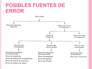 POSIBLES FUENTES DE ERROR 