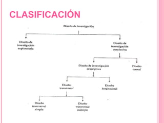 CLASIFICACIÓN 