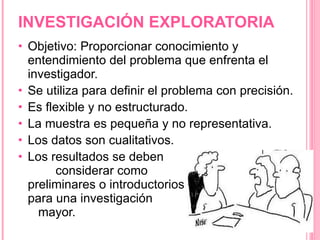 INVESTIGACIÓN EXPLORATORIA Objetivo: Proporcionar conocimiento y entendimiento del problema que enfrenta el investigador. Se utiliza para definir el problema con precisión. Es flexible y no estructurado. La muestra es pequeña y no representativa. Los datos son cualitativos. Los resultados se deben  considerar como  preliminares o introductorios  para una investigación  mayor. 