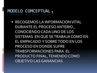 RECOGEMOS LA INFORMACION VITAL DURANTE EL PROCESO ANTERIO , CONOCIENDO CADA UNO DE LOS SISTEMAS  EN QUE SE TRABAJA COMO EN EL EMPACADO  Y SOBRE TODO EN LOS PROCESO EN DONDE SUFRE TRABSFORMACIONES PARA  EL PRODUCTO FINAL, TENIENDO COMO OBJETIVO LAS GANANCIASMODELO COMCEPTUAL.