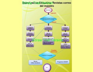 Becas         Programa USAER
Útiles escolares
 