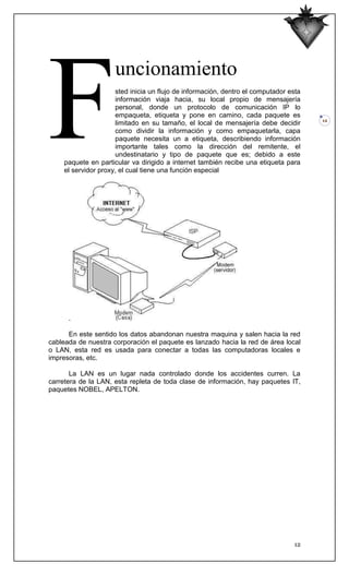 F
                     uncionamiento
                     sted inicia un flujo de información, dentro el computador esta
                     información viaja hacia, su local propio de mensajería
                     personal, donde un protocolo de comunicación IP lo
                     empaqueta, etiqueta y pone en camino, cada paquete es
                                                                                      12
                     limitado en su tamaño, el local de mensajería debe decidir
                     como dividir la información y como empaquetarla, capa
                     paquete necesita un a etiqueta, describiendo información
                     importante tales como la dirección del remitente, el
                     undestinatario y tipo de paquete que es; debido a este
    paquete en particular va dirigido a internet también recibe una etiqueta para
    el servidor proxy, el cual tiene una función especial




      .

      En este sentido los datos abandonan nuestra maquina y salen hacia la red
cableada de nuestra corporación el paquete es lanzado hacia la red de área local
o LAN, esta red es usada para conectar a todas las computadoras locales e
impresoras, etc.

       La LAN es un lugar nada controlado donde los accidentes curren. La
carretera de la LAN, esta repleta de toda clase de información, hay paquetes IT,
paquetes NOBEL, APELTON.




                                                                                12
 
