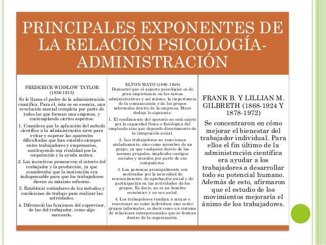 Análisis de la psicología aplicada a la administración de las empresas