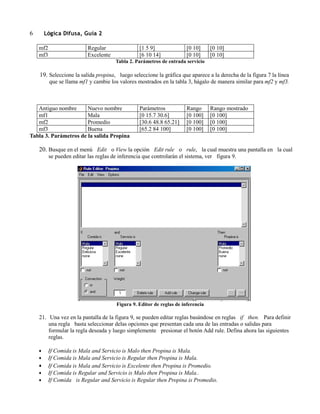 Lógica Difusa, Guía 2

6

mf2
mf3

Regular
Excelente

[1 5 9]
[6 10 14]

[0 10]
[0 10]

[0 10]
[0 10]

Tabla 2. Parámetros de entrada servicio

19. Seleccione la salida propina, luego seleccione la gráfica que aparece a la derecha de la figura 7 la línea
que se llama mf1 y cambie los valores mostrados en la tabla 3, hágalo de manera similar para mf2 y mf3.

Antiguo nombre
Nuevo nombre
mf1
Mala
mf2
Promedio
mf3
Buena
Tabla 3. Parámetros de la salida Propina

Parámetros
[0 15.7 30.6]
[30.6 48.8 65.21]
[65.2 84 100]

Rango
[0 100]
[0 100]
[0 100]

Rango mostrado
[0 100]
[0 100]
[0 100]

20. Busque en el menú Edit o View la opción Edit rule o rule, la cual muestra una pantalla en la cual
se pueden editar las reglas de inferencia que controlarán el sistema, ver figura 9.

Figura 9. Editor de reglas de inferencia

21. Una vez en la pantalla de la figura 9, se pueden editar reglas basándose en reglas if then. Para definir
una regla basta seleccionar delas opciones que presentan cada una de las entradas o salidas para
formular la regla deseada y luego simplemente presionar el botón Add rule. Defina ahora las siguientes
reglas.







If Comida is Mala and Servicio is Malo then Propina is Mala.
If Comida is Mala and Servicio is Regular then Propina is Mala.
If Comida is Mala and Servicio is Excelente then Propina is Promedio.
If Comida is Regular and Servicio is Malo then Propina is Mala..
If Comida is Regular and Servicio is Regular then Propina is Promedio.

 