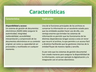 Características
Característica Explicación
Disponibilidad y acceso:
Un sistema de gestión de documentos
electrónicos (SGDE) debe asegurar la
autenticidad, integridad,
inalterabilidad, accesibilidad,
interpretación y comprensión de los
documentos electrónicos en su contexto
original, así como su capacidad de ser
procesados y reutilizados en cualquier
momento.
 
Una de la funciones principales de los archivos es 
conservar la información en un excelente estado para 
que las entidades puedan hacer uso de ella, una 
ventaja enorme que brindan los sistemas de 
información es permitir que los funcionarios de las 
distintas dependencias tengan acceso a esta sin tener 
que recurrir al archivo, lo que permite a un acceso fácil 
y dinámico facilitando que las gestiones internas de la 
entidad fluyan de manera rápida y sencilla.
Es por esto que los sistemas de gestión documental 
han creado maneras para asegurar la disponibilidad de 
la información, como por ejemplo la digitalización y la 
integración con el correo electrónico. 
 