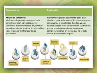Característica Explicación
Adición de contenidos:
 El sistema de gestión documental debe
permitir que sean agregados nuevos
contenidos a los documentos, en forma de
metadatos, sin que se altere la autenticidad,
valor evidencial e integridad de los
documentos.
El sistema de gestión documental debe estar 
diseñado  para poder anexar documentos a otros, 
conservando la trazabilidad de estos, ya que 
muchos pueden tener variaciones en sus tramites 
y es de gran importancia que se conserve 
completo, teniendo en cuenta que no se debe 
alterar  el documento original.
 