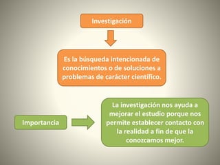 Investigación
Es la búsqueda intencionada de
conocimientos o de soluciones a
problemas de carácter científico.
Importancia
La investigación nos ayuda a
mejorar el estudio porque nos
permite establecer contacto con
la realidad a fin de que la
conozcamos mejor.
 