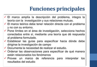 Funciones principales
 El marco amplía la descripción del problema, integra la
teoría con la investigación y sus relaciones mutuas.
 El marco teórico debe tener relación directa con el problema
y no con su entorno.
 Pone límites en el área de investigación, selecciona hechos
conectados entre sí, mediante una teoría que dé respuesta
al problema formulado.
 Establecer las guías para especificar hacia dónde debe
dirigirse la investigación de campo
 Documenta la necesidad de realizar el estudio.
 Ordenar las observaciones para especificar de qué manera
están relacionados los fenómenos
 Provee un marco de referencia para interpretar los
resultados del estudio
 