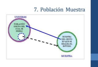 7. Población Muestra
 