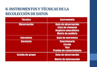 8. INSTRUMENTOSY TÉCNICAS DE LA
RECOLECCIÓNDE DATOS
 