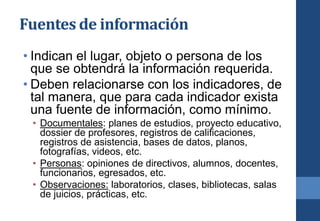 Fuentes de información
• Indican el lugar, objeto o persona de los
que se obtendrá la información requerida.
• Deben relacionarse con los indicadores, de
tal manera, que para cada indicador exista
una fuente de información, como mínimo.
• Documentales: planes de estudios, proyecto educativo,
dossier de profesores, registros de calificaciones,
registros de asistencia, bases de datos, planos,
fotografías, videos, etc.
• Personas: opiniones de directivos, alumnos, docentes,
funcionarios, egresados, etc.
• Observaciones: laboratorios, clases, bibliotecas, salas
de juicios, prácticas, etc.
 