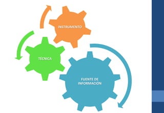 FUENTE DE
INFORMACIÓN
TÉCNICA
INSTRUMENTO
 