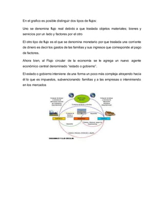 En el grafico es posible distinguir dos tipos de flujos:
Uno se denomina flujo real debido a que traslada objetos materiales; bienes y
servicios por un lado y factores por el otro
El otro tipo de flujo es el que se denomina monetario por que traslada una corriente
de dinero es decir los gastos de las familias y sus ingresos que corresponde al pago
de factores.
Ahora bien, al Flujo circular de la economía se le agrega un nuevo agente
económico central denominado “estado o gobierno”.
El estado o gobierno interviene de una forma un poco más compleja atrayendo hacia
él lo que es impuestos, subvencionando familias y a las empresas o interviniendo
en los mercados
 