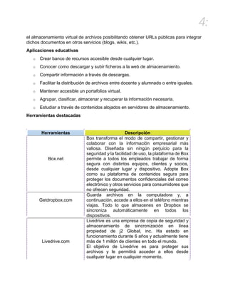 4:
el almacenamiento virtual de archivos posibilitando obtener URLs públicas para integrar
dichos documentos en otros servicios (blogs, wikis, etc.).
Aplicaciones educativas
o Crear banco de recursos accesible desde cualquier lugar.
o Conocer como descargar y subir ficheros a la web de almacenamiento.
o Compartir información a través de descargas.
o Facilitar la distribución de archivos entre docente y alumnado o entre iguales.
o Mantener accesible un portafolios virtual.
o Agrupar, clasificar, almacenar y recuperar la información necesaria.
o Estudiar a través de contenidos alojados en servidores de almacenamiento.
Herramientas destacadas
Herramientas Descripción
Box.net
Box transforma el modo de compartir, gestionar y
colaborar con la información empresarial más
valiosa. Diseñada sin ningún perjuicio para la
seguridad y la facilidad de uso, la plataforma de Box
permite a todos los empleados trabajar de forma
segura con distintos equipos, clientes y socios,
desde cualquier lugar y dispositivo. Adopte Box
como su plataforma de contenidos segura para
proteger los documentos confidenciales del correo
electrónico y otros servicios para consumidores que
no ofrecen seguridad.
Getdropbox.com
Guarda archivos en la computadora y, a
continuación, accede a ellos en el teléfono mientras
viajas. Todo lo que almacenes en Dropbox se
sincroniza automáticamente en todos los
dispositivos.
Livedrive.com
Livedrive es una empresa de copia de seguridad y
almacenamiento de sincronización en línea
propiedad de j2 Global, inc. Ha estado en
funcionamiento durante 6 años y actualmente tiene
más de 1 millón de clientes en todo el mundo.
El objetivo de Livedrive es para proteger sus
archivos y le permitirá acceder a ellos desde
cualquier lugar en cualquier momento.
 