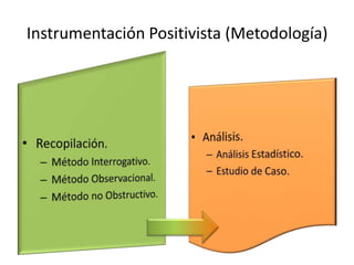 Instrumentación Positivista (Metodología)
 