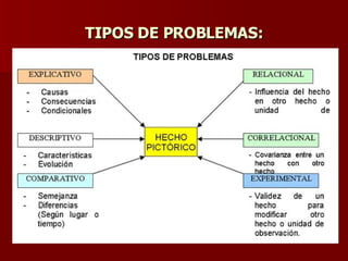 TIPOS DE PROBLEMAS: 