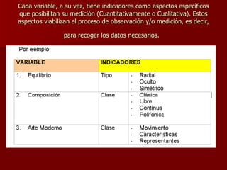 Cada variable, a su vez, tiene indicadores como aspectos específicos que posibilitan su medición (Cuantitativamente o Cualitativa). Estos aspectos viabilizan el proceso de observación y/o medición, es decir, para recoger los datos necesarios.   