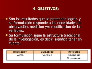 4. OBJETIVOS: Son los resultados que se pretenden lograr, y su formulación responde a las necesidades de observación, medición y/o modificación de las variables. Su formulación sigue la estructura tradicional de la investigación, es decir, significa tener en cuenta: 