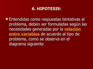 6. HIPOTESIS: Entendidas como respuestas tentativas al problema, deben ser formuladas según las necesidades generadas por la  relación entre variables  de acuerdo al tipo de problema, como se observa en el diagrama siguiente 