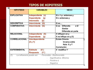TIPOS DE HIPOTESIS   