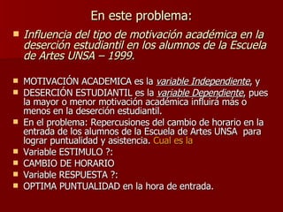 En este problema: Influencia del tipo de motivación académica en la deserción estudiantil en los alumnos de la Escuela de Artes UNSA – 1999. MOTIVACIÓN ACADEMICA es la  variable Independiente , y DESERCIÓN ESTUDIANTIL es la  variable Dependiente , pues la mayor o menor motivación académica influirá más o menos en la deserción estudiantil. En el problema: Repercusiones del cambio de horario en la entrada de los  alumnos de la Escuela de Artes UNSA  para lograr puntualidad y asistencia.  Cual es la Variable ESTIMULO ?: CAMBIO DE HORARIO Variable RESPUESTA ?: OPTIMA PUNTUALIDAD en la hora de entrada. 