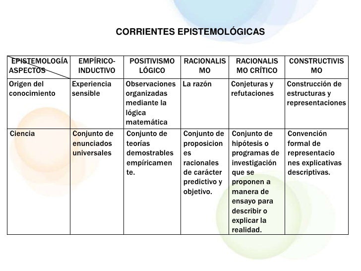 Investigacion científica epistemología y paradigmas