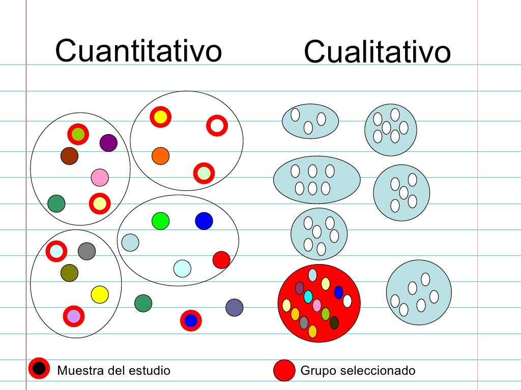investigacion Cuantitativa Vs Cualitativa