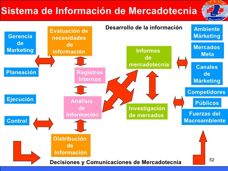 Investigacion De Mercados OtoñO 2007