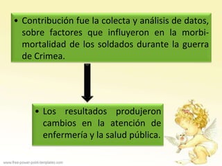 • Contribución fue la colecta y análisis de datos,
  sobre factores que influyeron en la morbi-
  mortalidad de los soldados durante la guerra
  de Crimea.




     • Los resultados produjeron
       cambios en la atención de
       enfermería y la salud pública.
 