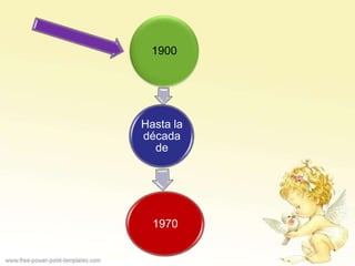 1900




Hasta la
década
  de




  1970
 