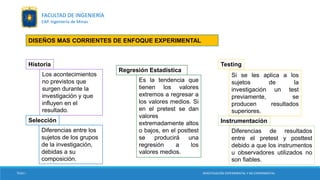 Historia
Los acontecimientos
no previstos que
surgen durante la
investigación y que
influyen en el
resultado.
Selección
Diferencias entre los
sujetos de los grupos
de la investigación,
debidas a su
composición.
Regresión Estadística
Es la tendencia que
tienen los valores
extremos a regresar a
los valores medios. Si
en el pretest se dan
valores
extremadamente altos
o bajos, en el posttest
se producirá una
regresión a los
valores medios.
DISEÑOS MAS CORRIENTES DE ENFOQUE EXPERIMENTAL
Testing
Si se les aplica a los
sujetos de la
investigación un test
previamente, se
producen resultados
superiores.
Instrumentación
Diferencias de resultados
entre el pretest y posttest
debido a que los instrumentos
u observadores utilizados no
son fiables.
TESIS I INVESTIGACIÓN EXPERIMENTAL Y NO EXPERIMENTAL
FACULTAD DE INGENIERÍA
EAP. Ingeniería de Minas
 