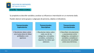 DISEÑO TRANSECCIONAL
Su propósito es describir variables y analizar su influencia e interrelación en un momento dado.
Pueden abarcar varios grupos o subgrupos de personas, objetos o indicadores.
Transeccionales
Exploratorios
• Recolectan datos sobre
una nueva área sin ideas
prefijadas y con
apertura
Transeccionales
Descriptivos
• Recolectan datos sobre
cada una de las
categorías, conceptos,
variables, contextos y
reportan los datos que
obtienen.
Transeccionales
Correlaciónales
• Describen vinculaciones
y asociaciones entre
categorías, conceptos o
variables y establecen
procesos de casualidad
entre esos términos.
TESIS I INVESTIGACIÓN EXPERIMENTAL Y NO EXPERIMENTAL
FACULTAD DE INGENIERÍA
EAP. Ingeniería de Minas
 