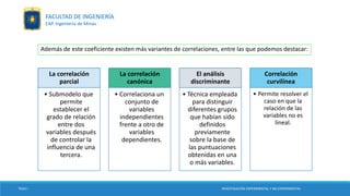 La correlación
parcial
• Submodelo que
permite
establecer el
grado de relación
entre dos
variables después
de controlar la
influencia de una
tercera.
La correlación
canónica
• Correlaciona un
conjunto de
variables
independientes
frente a otro de
variables
dependientes.
El análisis
discriminante
• Técnica empleada
para distinguir
diferentes grupos
que habían sido
definidos
previamente
sobre la base de
las puntuaciones
obtenidas en una
o más variables.
Correlación
curvilínea
• Permite resolver el
caso en que la
relación de las
variables no es
lineal.
Además de este coeficiente existen más variantes de correlaciones, entre las que podemos destacar:
TESIS I INVESTIGACIÓN EXPERIMENTAL Y NO EXPERIMENTAL
FACULTAD DE INGENIERÍA
EAP. Ingeniería de Minas
 