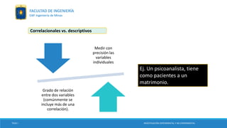 Correlacionales vs. descriptivos
Medir con
precisión las
variables
individuales
Grado de relación
entre dos variables
(comúnmente se
incluye más de una
correlación).
Ej. Un psicoanalista, tiene
como pacientes a un
matrimonio.
TESIS I INVESTIGACIÓN EXPERIMENTAL Y NO EXPERIMENTAL
FACULTAD DE INGENIERÍA
EAP. Ingeniería de Minas
 